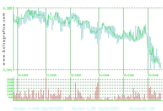 PRISA. Pulsa para 1 a&ntilde;o