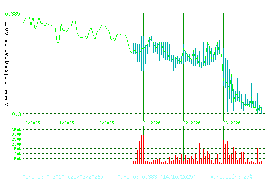 PRISA. Pulsa para 1 a&ntilde;o