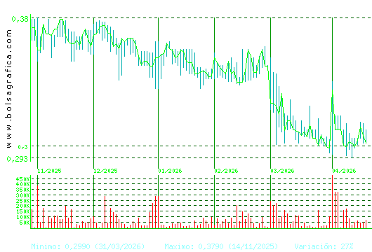 PRISA. Pulsa para 1 a&ntilde;o