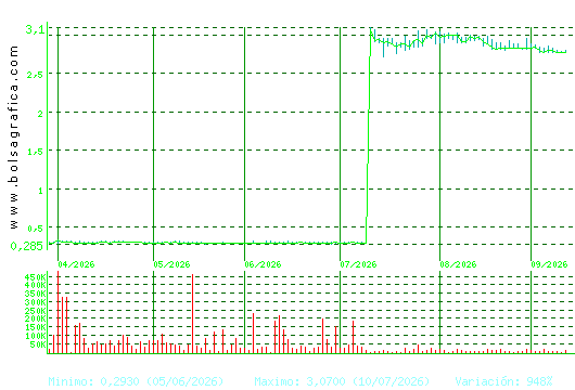 PRISA. Pulsa para 1 a&ntilde;o