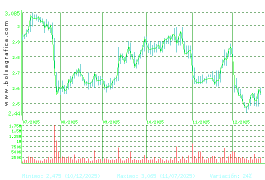 PROSEGUR. Pulsa para 1 a&ntilde;o