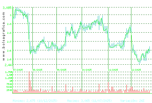 PROSEGUR. Pulsa para 1 a&ntilde;o