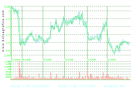 PROSEGUR. Pulsa para 1 a&ntilde;o