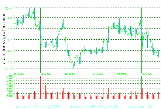 PROSEGUR. Pulsa para 1 a&ntilde;o