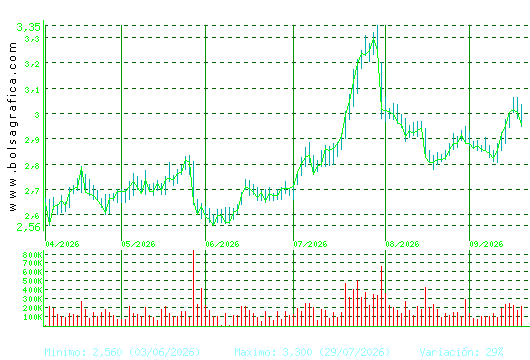 PROSEGUR. Pulsa para 1 a&ntilde;o