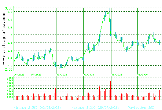 PROSEGUR. Pulsa para 1 a&ntilde;o