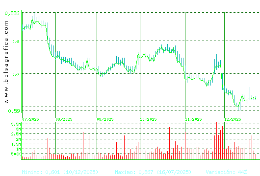 PROSEGUR CASH. Pulsa para 1 a&ntilde;o