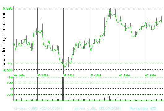 PROSEGUR CASH. Pulsa para 1 a&ntilde;o