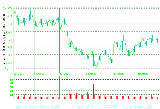 PUIG. Pulsa para 1 a&ntilde;o