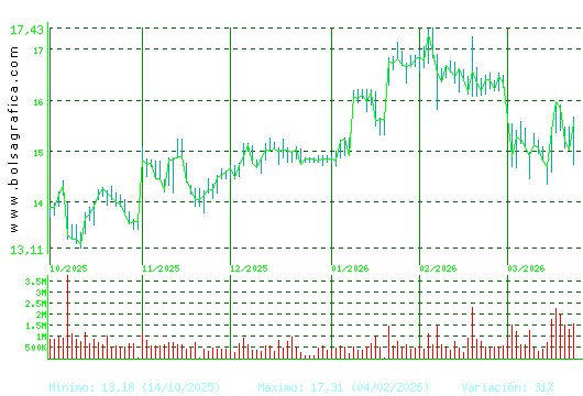 PUIG. Pulsa para 1 a&ntilde;o
