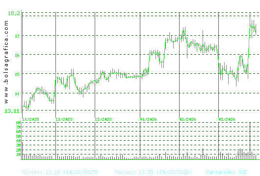 PUIG. Pulsa para 1 a&ntilde;o