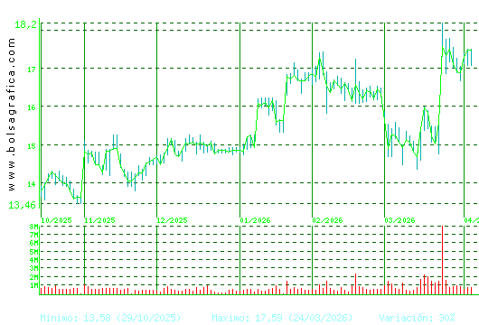 PUIG. Pulsa para 1 a&ntilde;o