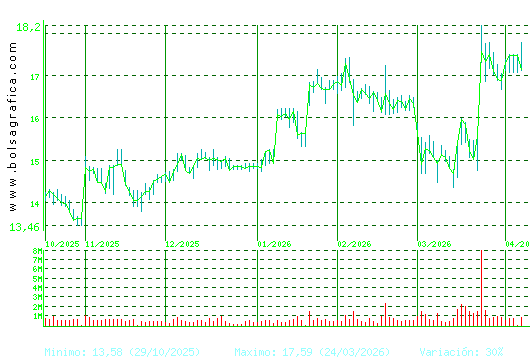 PUIG. Pulsa para 1 a&ntilde;o