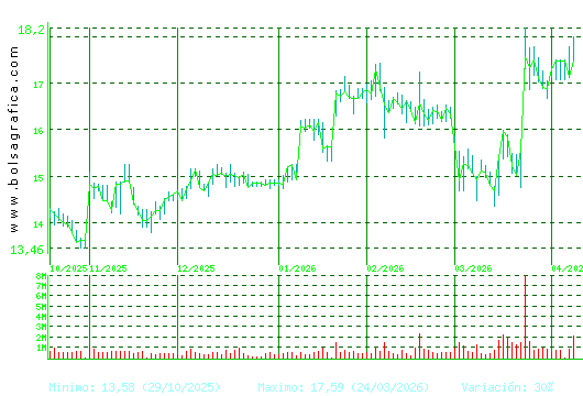 PUIG. Pulsa para 1 a&ntilde;o