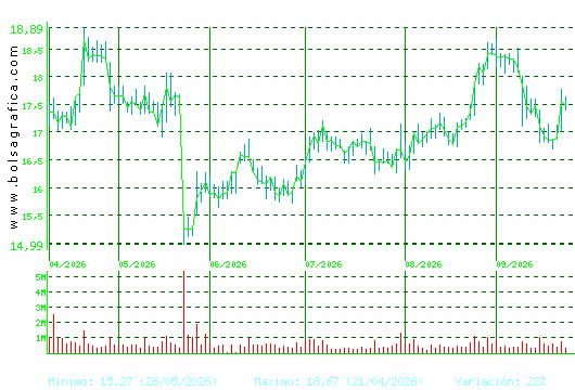 PUIG. Pulsa para 1 a&ntilde;o