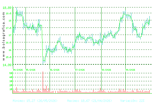 PUIG. Pulsa para 1 a&ntilde;o