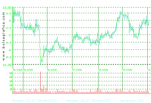 PUIG. Pulsa para 1 a&ntilde;o
