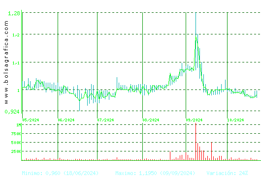 REALIA. Pulsa para 1 año