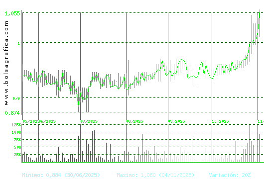 REALIA. Pulsa para 1 año