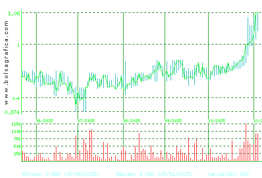 REALIA. Pulsa para 1 año