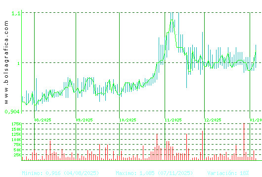 REALIA. Pulsa para 1 a&ntilde;o