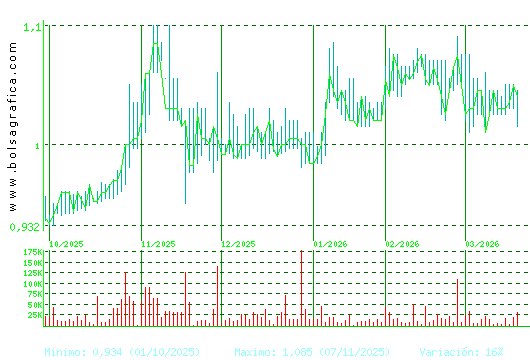 REALIA. Pulsa para 1 a&ntilde;o