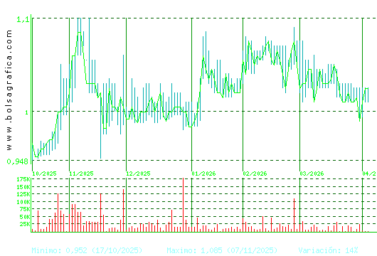 REALIA. Pulsa para 1 a&ntilde;o