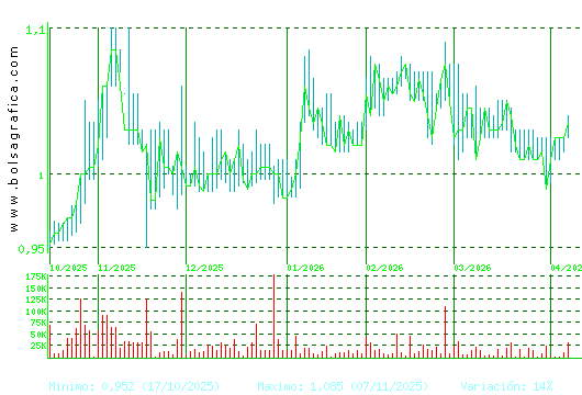 REALIA. Pulsa para 1 a&ntilde;o