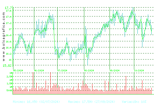 RED ELE.CORP. Pulsa para 1 año