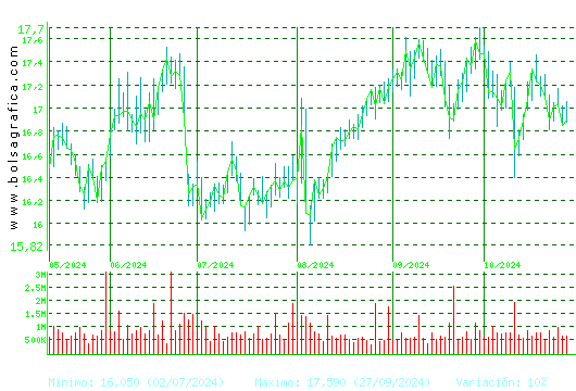 RED ELE.CORP. Pulsa para 1 año