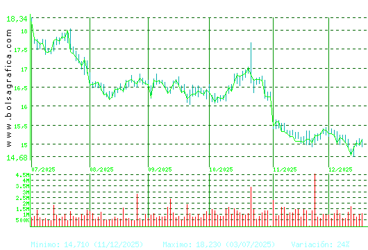RED ELE.CORP. Pulsa para 1 a&ntilde;o