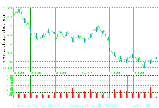 RED ELE.CORP. Pulsa para 1 a&ntilde;o
