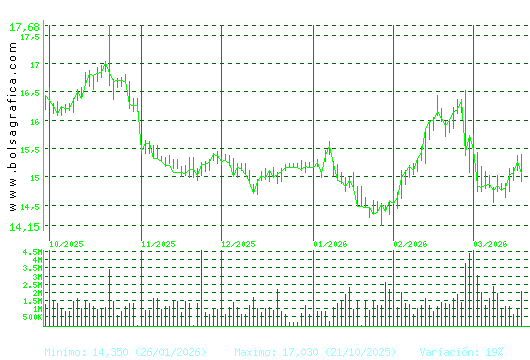 RED ELE.CORP. Pulsa para 1 a&ntilde;o