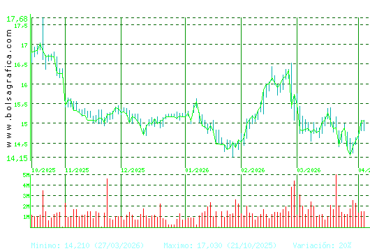 RED ELE.CORP. Pulsa para 1 a&ntilde;o