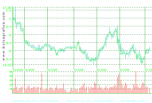 RED ELE.CORP. Pulsa para 1 a&ntilde;o