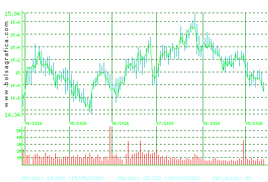 RED ELE.CORP. Pulsa para 1 a&ntilde;o