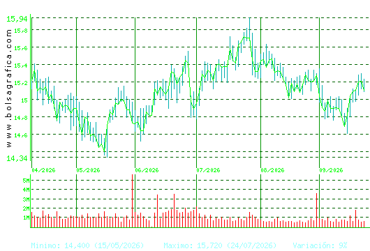 RED ELE.CORP. Pulsa para 1 a&ntilde;o