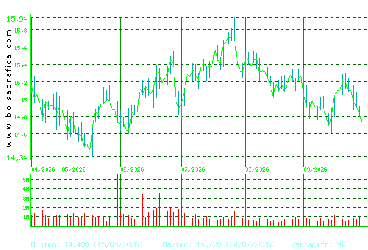 RED ELE.CORP. Pulsa para 1 a&ntilde;o