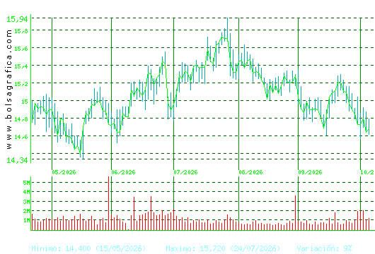 RED ELE.CORP. Pulsa para 1 a&ntilde;o