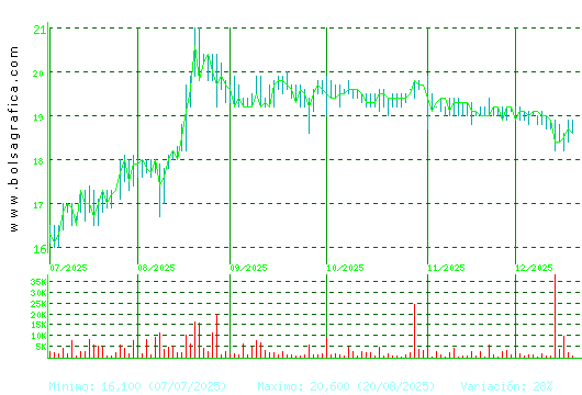 RENTA 4. Pulsa para 1 a&ntilde;o