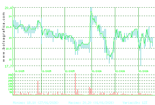 RENTA 4. Pulsa para 1 a&ntilde;o