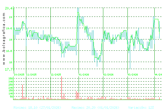 RENTA 4. Pulsa para 1 a&ntilde;o