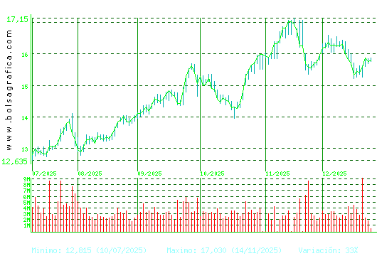 REPSOL. Pulsa para 1 a&ntilde;o