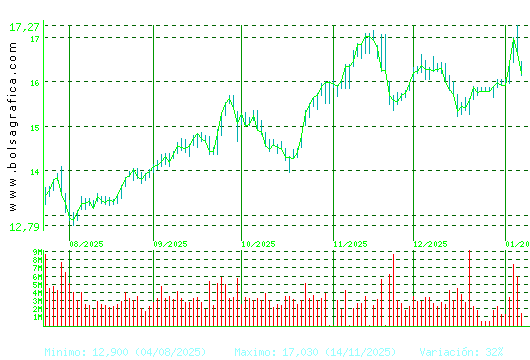 REPSOL. Pulsa para 1 a&ntilde;o