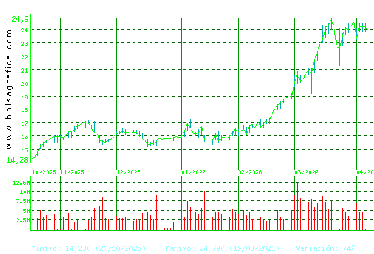 REPSOL. Pulsa para 1 a&ntilde;o