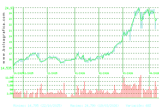 REPSOL. Pulsa para 1 a&ntilde;o