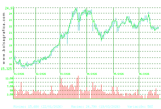 REPSOL. Pulsa para 1 a&ntilde;o
