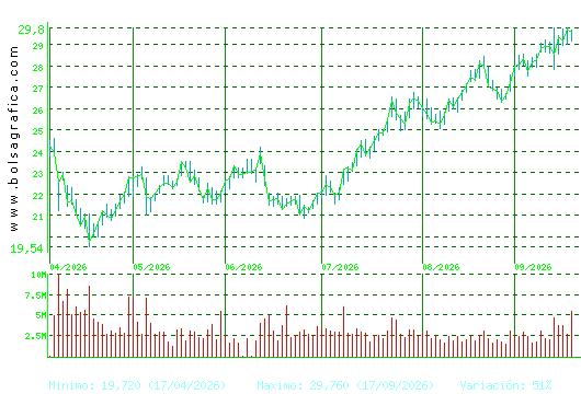 REPSOL. Pulsa para 1 a&ntilde;o