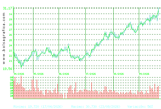 REPSOL. Pulsa para 1 a&ntilde;o