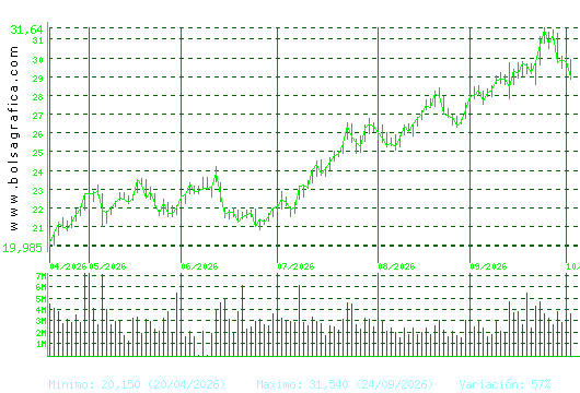 REPSOL. Pulsa para 1 a&ntilde;o